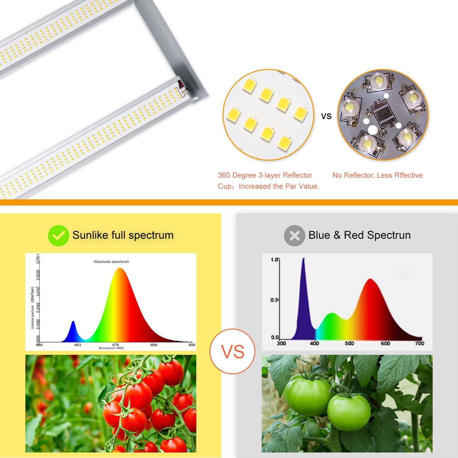 Find RELASSY 1200W LED Plant Light Growth Light Full Spectrum Splicing Flowering and Fruit Production to Increase for Sale on Gipsybee.com with cryptocurrencies