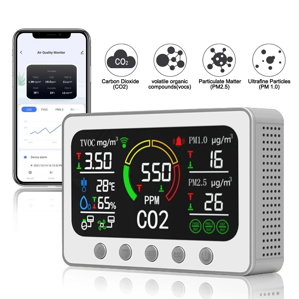 Tuya WIFI Smart CO2 Meter TVOC PM2.5 PM1.0 Temperature and Humidity Infrared Sensor Air Quality Monitor